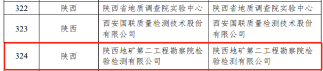 40fb4243caca73a34262af41975a8488.png 綜合地質(zhì)大隊新聞稿件審批表2022--244661.png